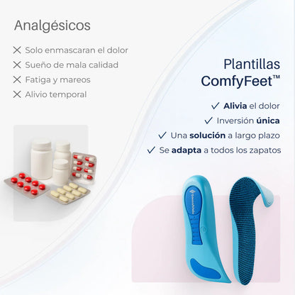 Plantillas ComfyFeet™️ - Disfruta de días sin dolor, sin tratamientos caros ni visitas al médico...