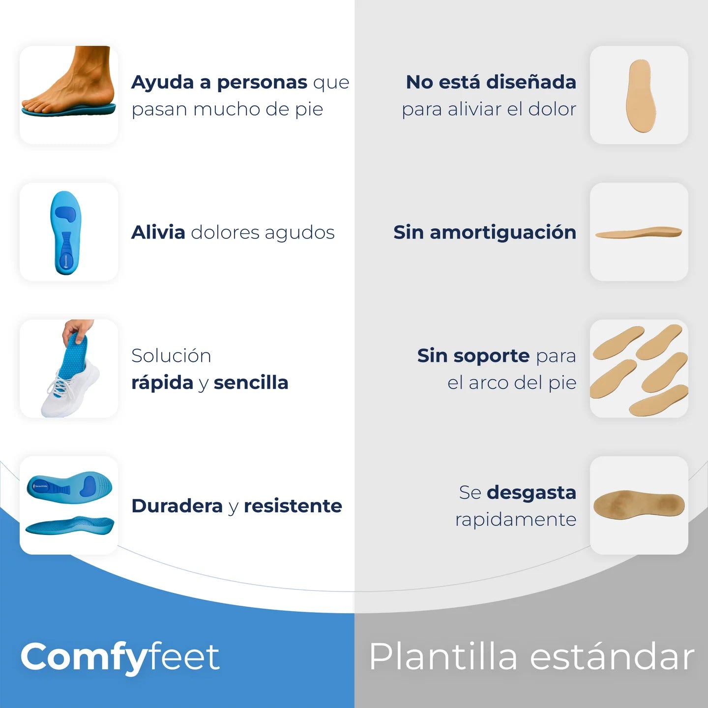 Plantillas ComfyFeet™️ - Disfruta de días sin dolor, sin tratamientos caros ni visitas al médico...